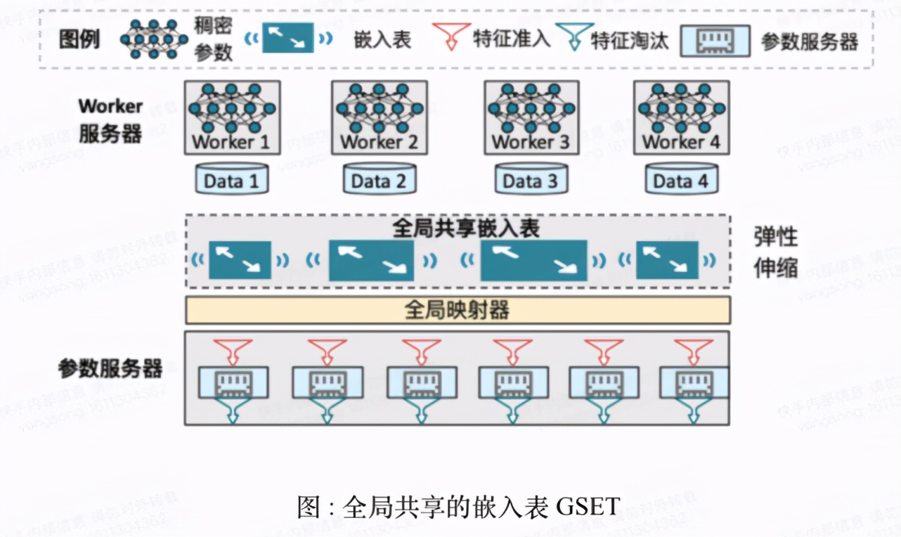 1.9 trillion parameter volume, the industry's first trillion parameter recommended fine-line model