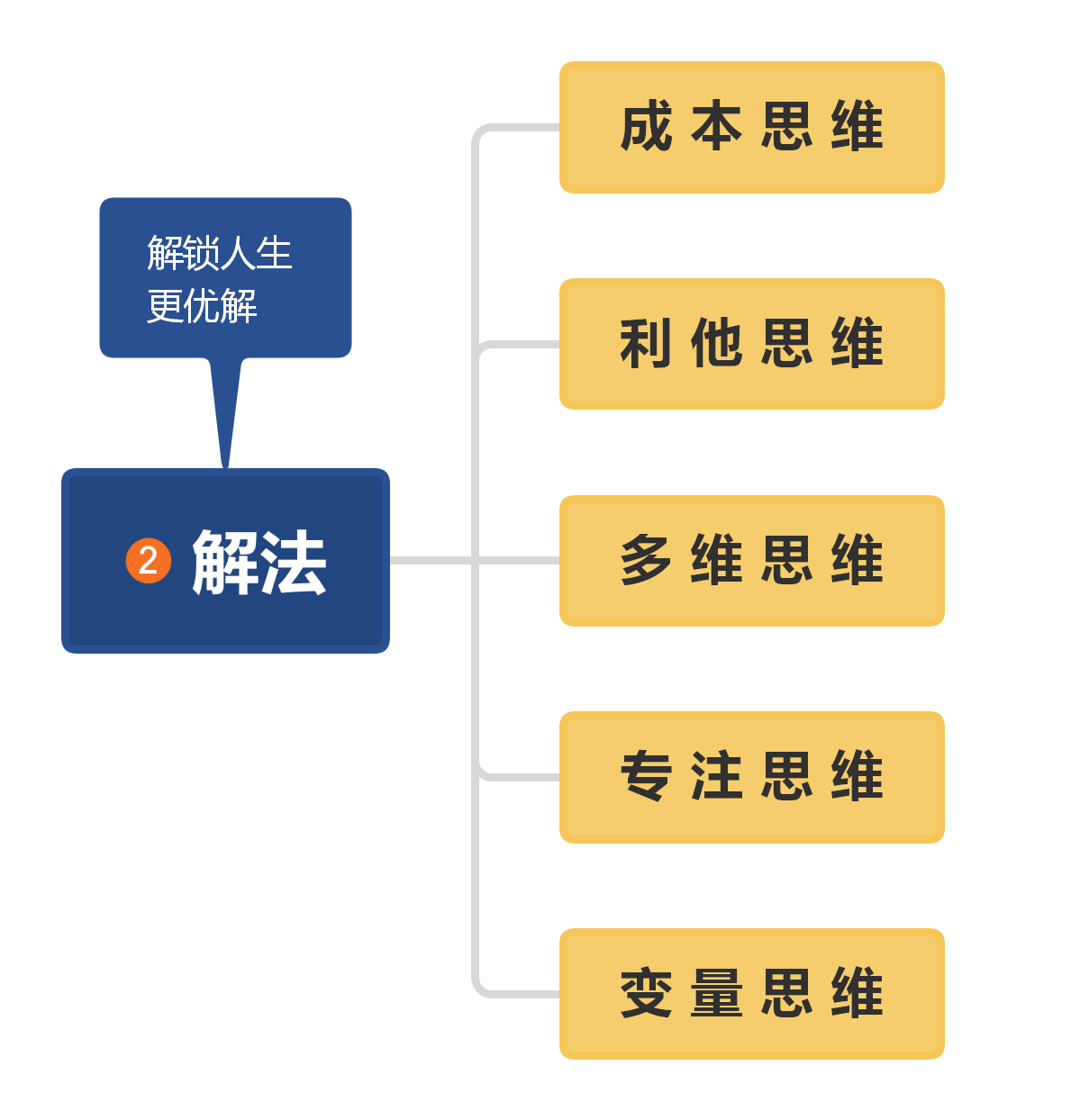 成长有方法爆发式成长的25个思维模型