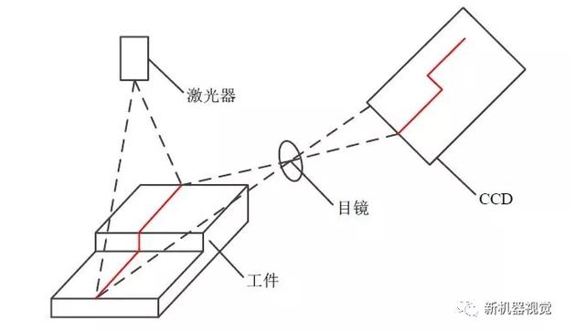 自制棋盘格标定板_结构光视觉传感器的标定方式和测量原理-CSDN博客