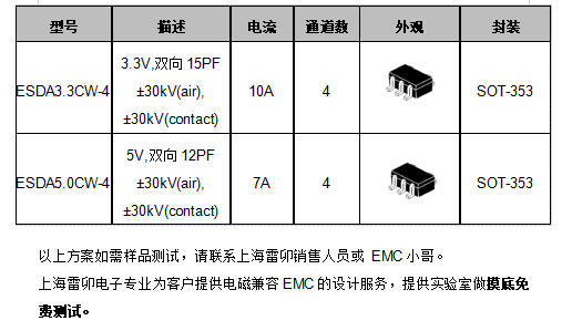 上海雷卯可以解决YPbPr/ YCbCr接口 ESD/EOS静电浪涌问题