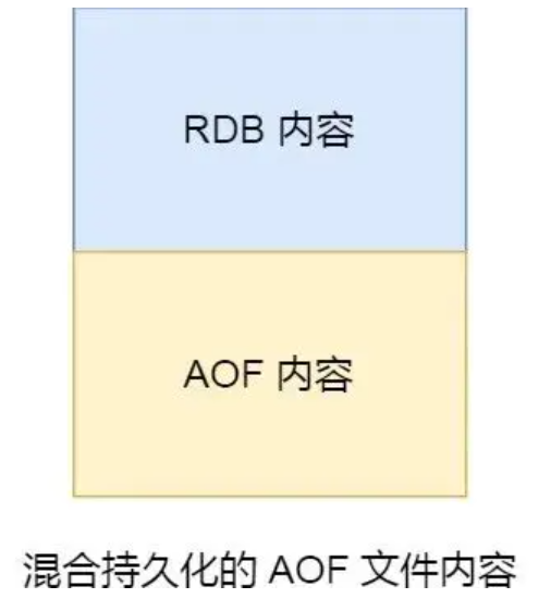 【Redis教程0x07】Redis持久化之AOF日志