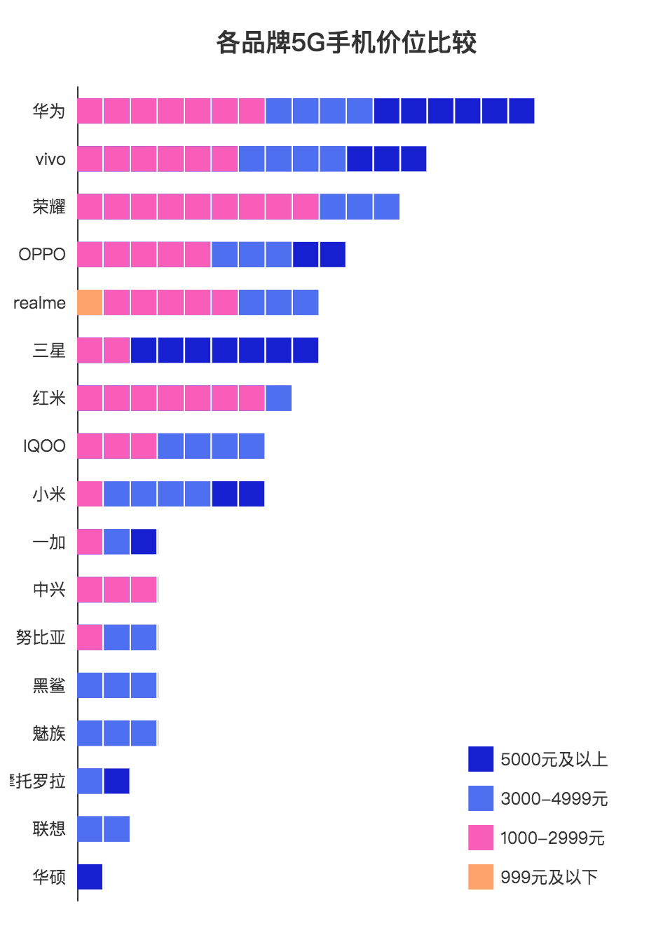 python-pyecharts-python-5g-python