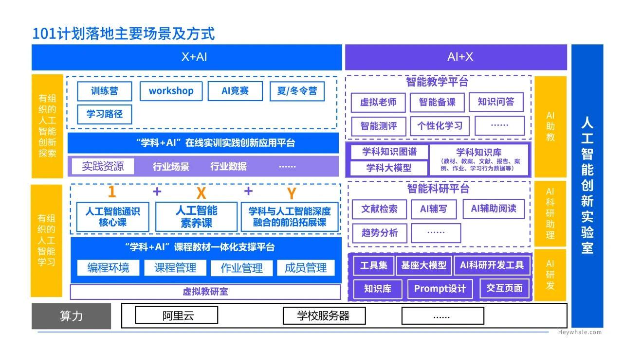 和鲸科技同南京大学地理与海洋科学学院签署和鲸“101 数智领航计划”合作协议，助力“地理海洋科学+AI”人才培养