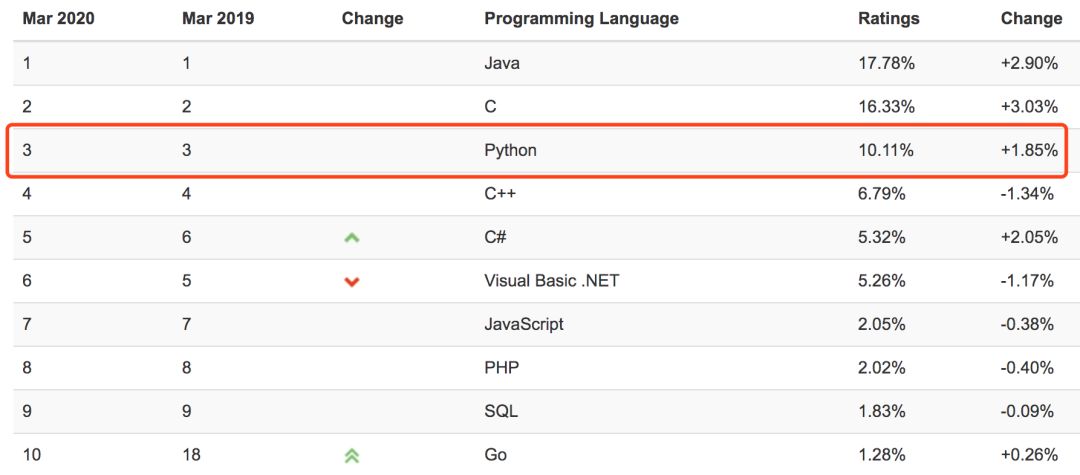 Java调用Python新姿势