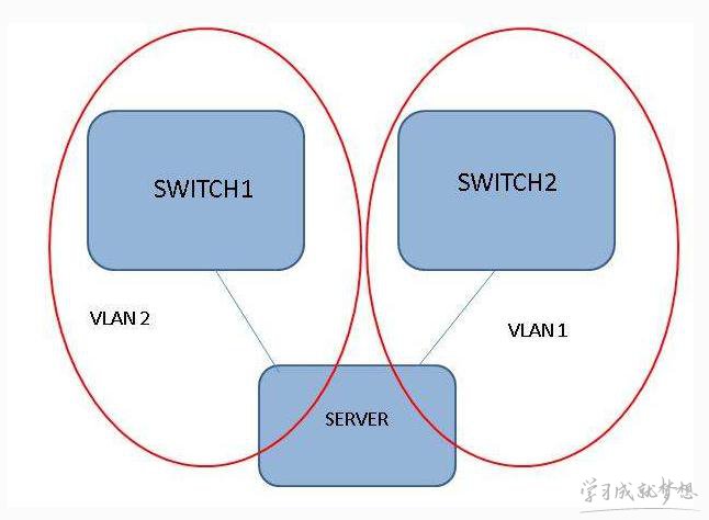 Linux переименовать eth1 в eth0