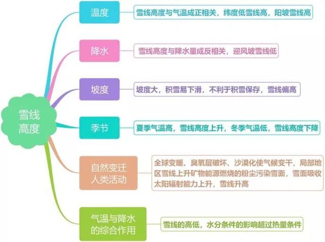 各自然帶代表植被2019屆二輪思維導圖微專題十九自然地理環境的整體性