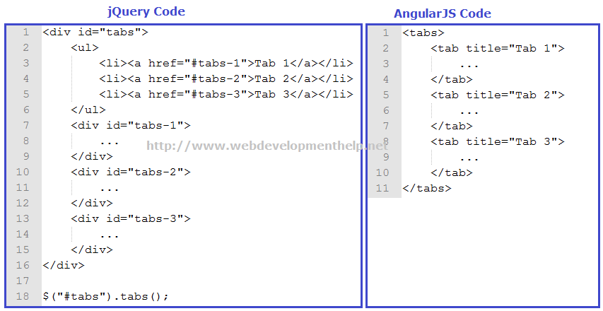 jQuery VS AngularJS 你更钟爱哪个？