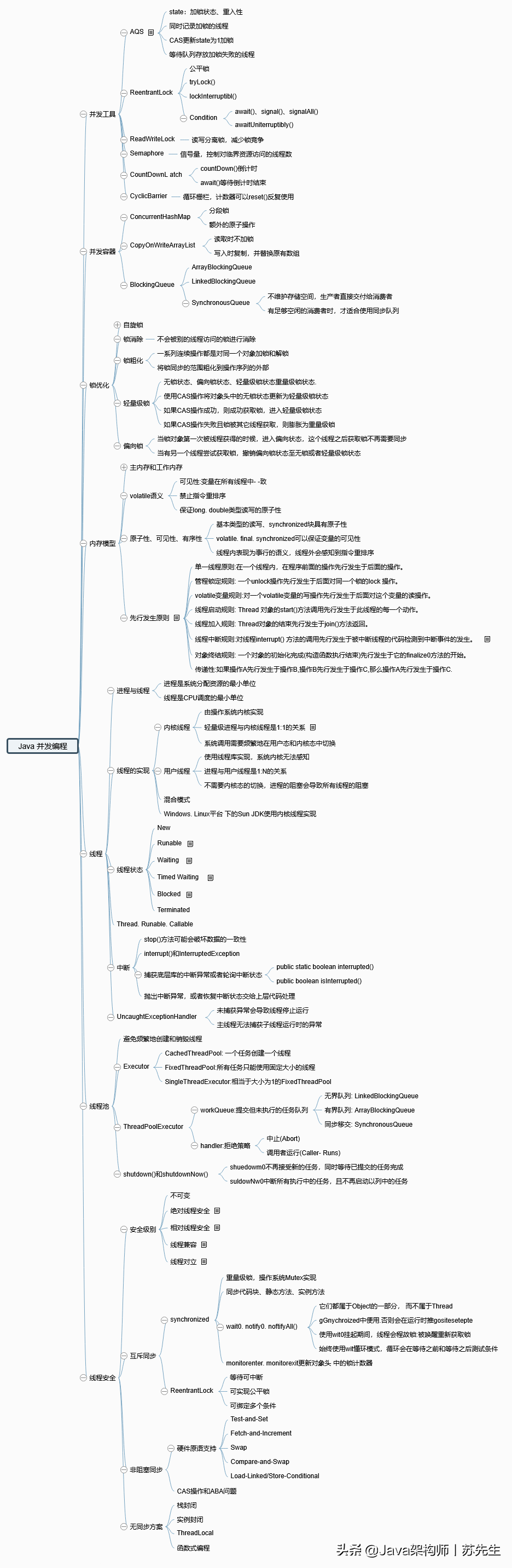 GitHub霸榜月余的24万字Java面试手册，竟是阿里机密