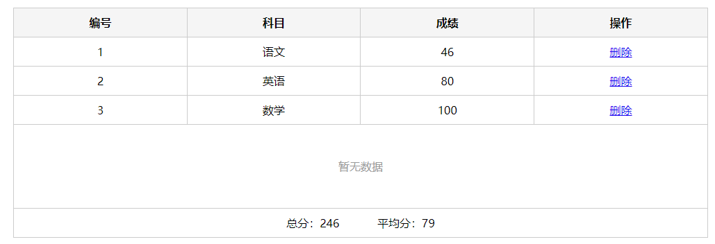 2024年 前端JavaScript入门到精通 第五天 基础遍 End 笔记