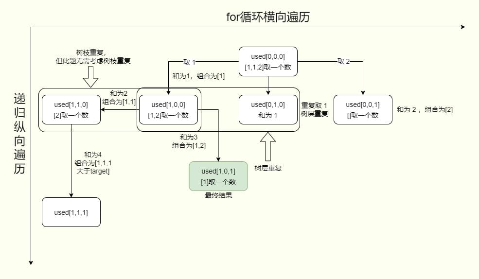 回溯算法图例二