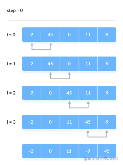 Bubble-sort-0.webp