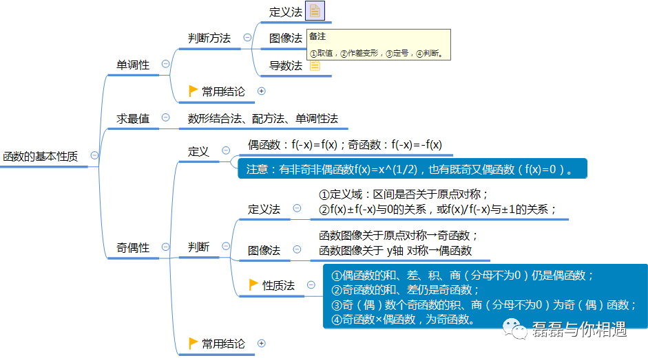 cswap函數人教版高中數學必修1第一章集合與函數的概念複習思維導圖