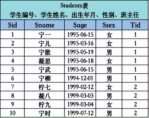 一文讲懂SQL聚合函数[通俗易懂]