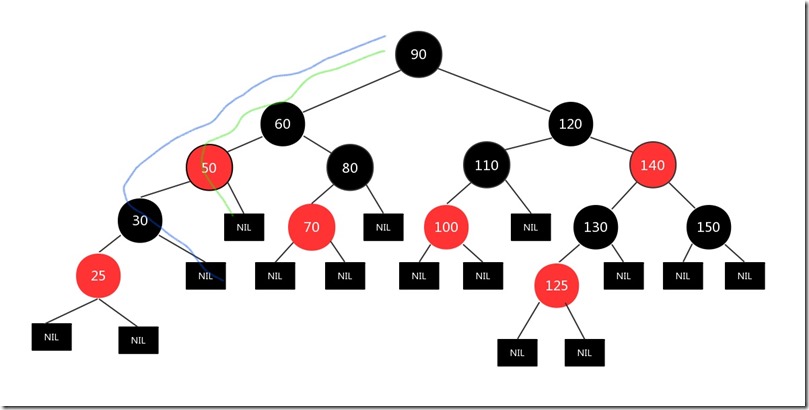 Inked红黑树(D:\课程研发\项目三加强课程\jdk集合\assets\1301290-20190418213136770-843083460.jpg)_LI