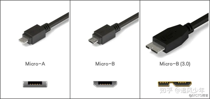 秒懂所有USB接口类型，USB接口大全；Type-A、Type-B、Type-C、miniUSB、microUSB区分-CSDN博客