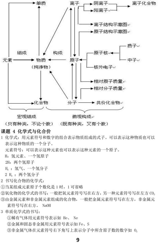 人教版初中化学知识点汇总，重点都在这里了，考试复习一定用得上