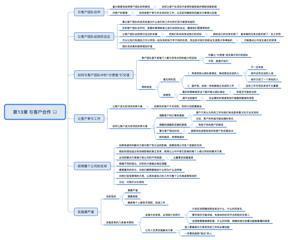 第13章 与客户合作