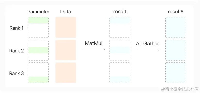 模型并行.png
