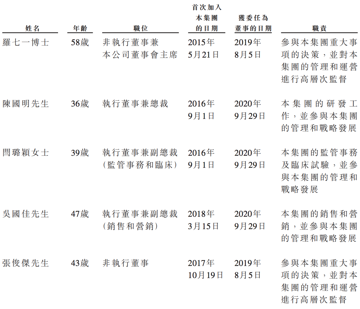 心通医疗在港交所上市：商业化仍处于初级阶段，近三年亏损4亿元