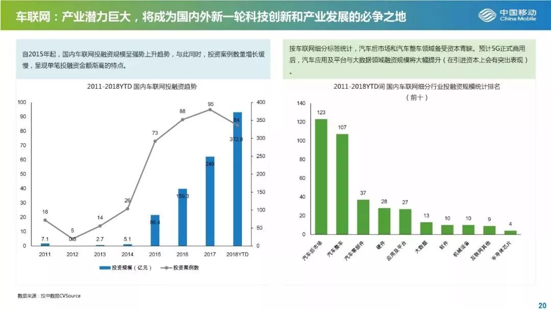 22页PPT告诉你5G产业最新投资机会！ 配图22