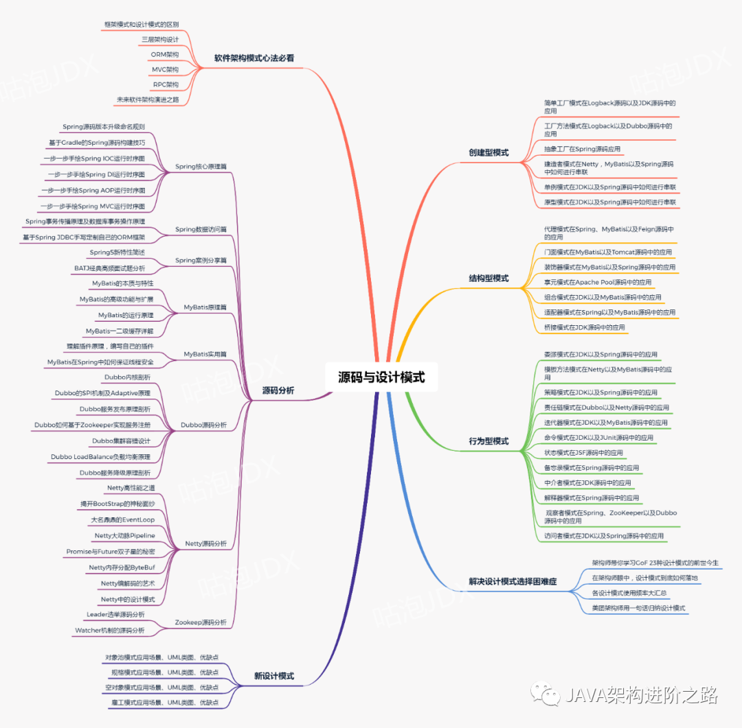 外包干了六年，废了...