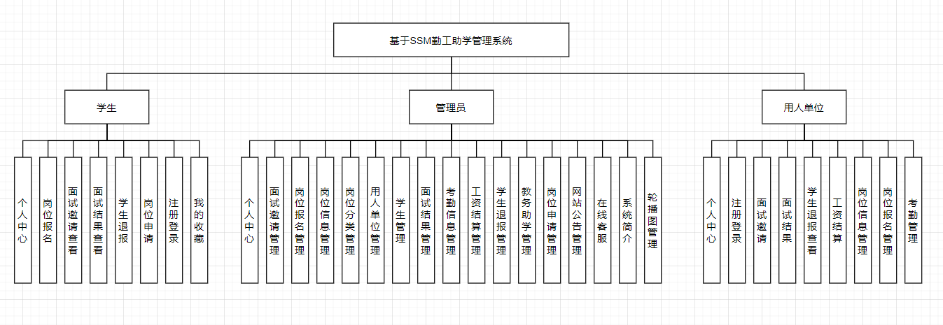 3.1系统结构