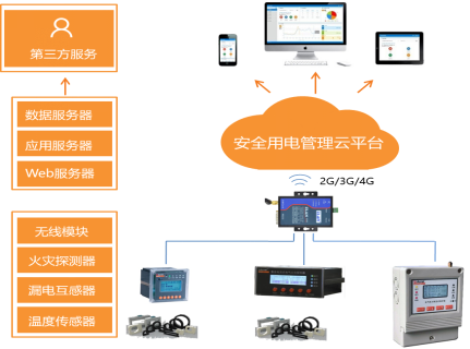 浅谈电气防火限流式保护器在小型人员密集场所中的应用