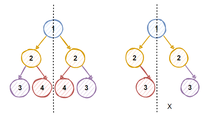 6对称二叉树.png