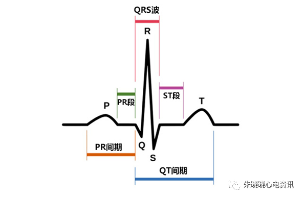 心电轴偏如何判断早读如何快速阅读心电图记住这四步让你事半功倍