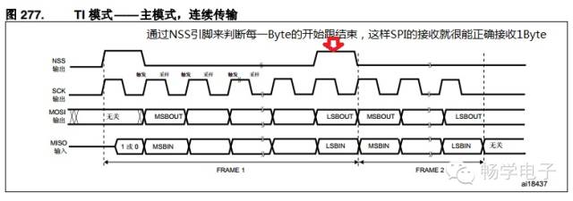 【心得】调试SPI+DMA的一点心得