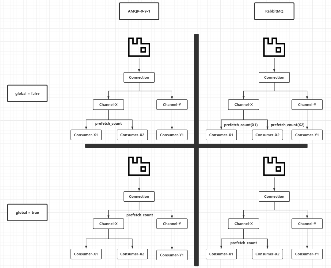 深入理解RabbitMQ中的prefetch_count参数