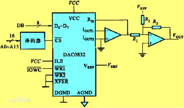 DAC0832