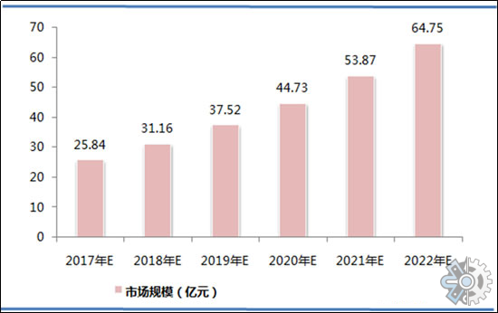 企业资产管理软件市场分析：预计2029年将达到91亿美元