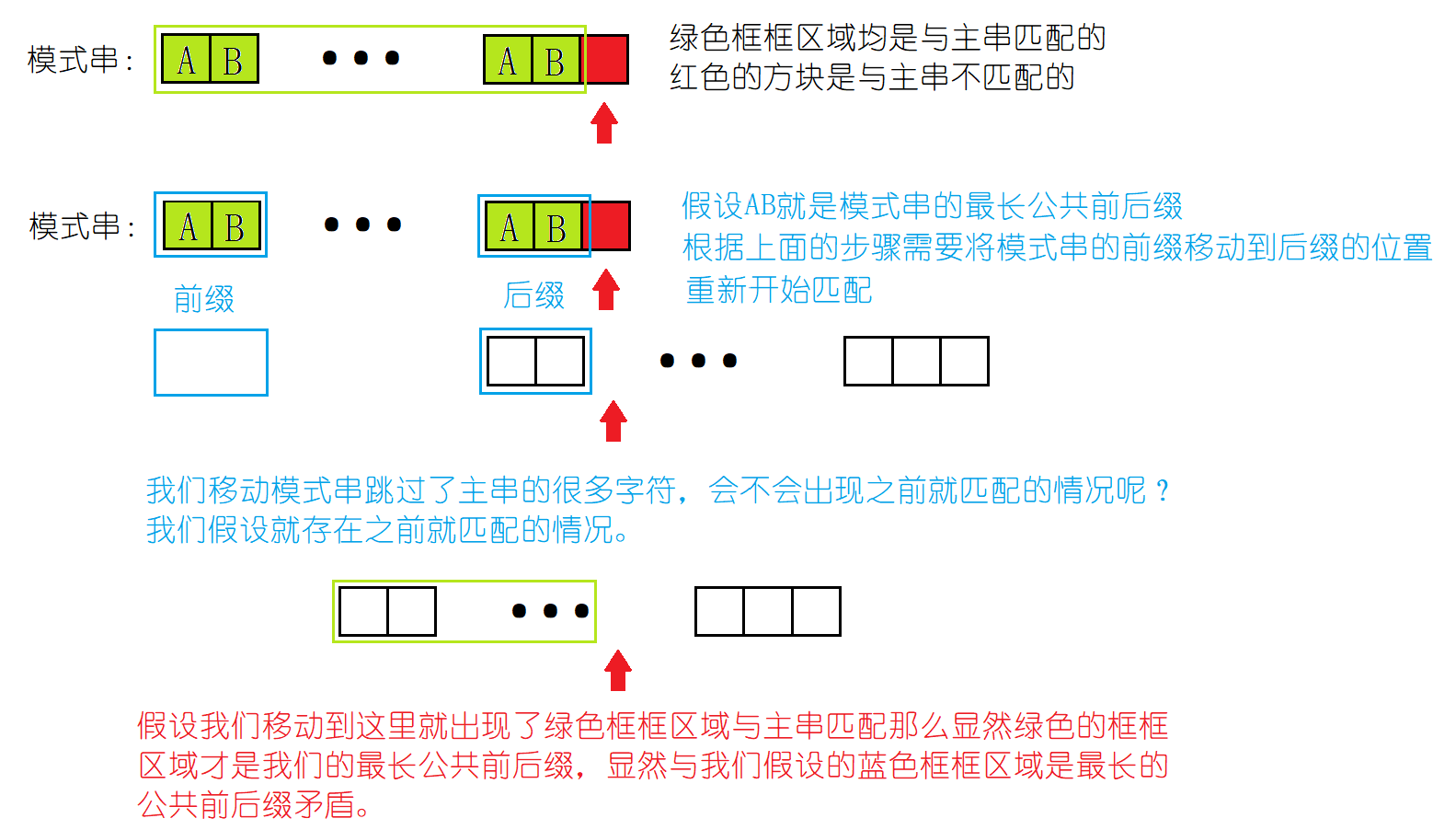 图解KMP算法