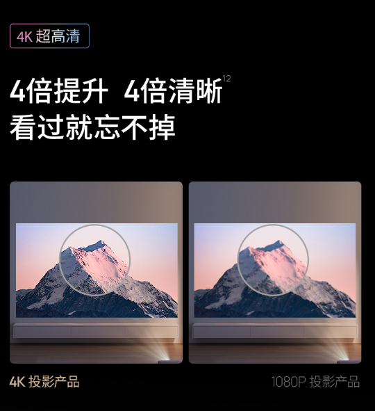5000元高端投影仪双十一怎么选？极米H6 4K高亮定焦版成为首选
