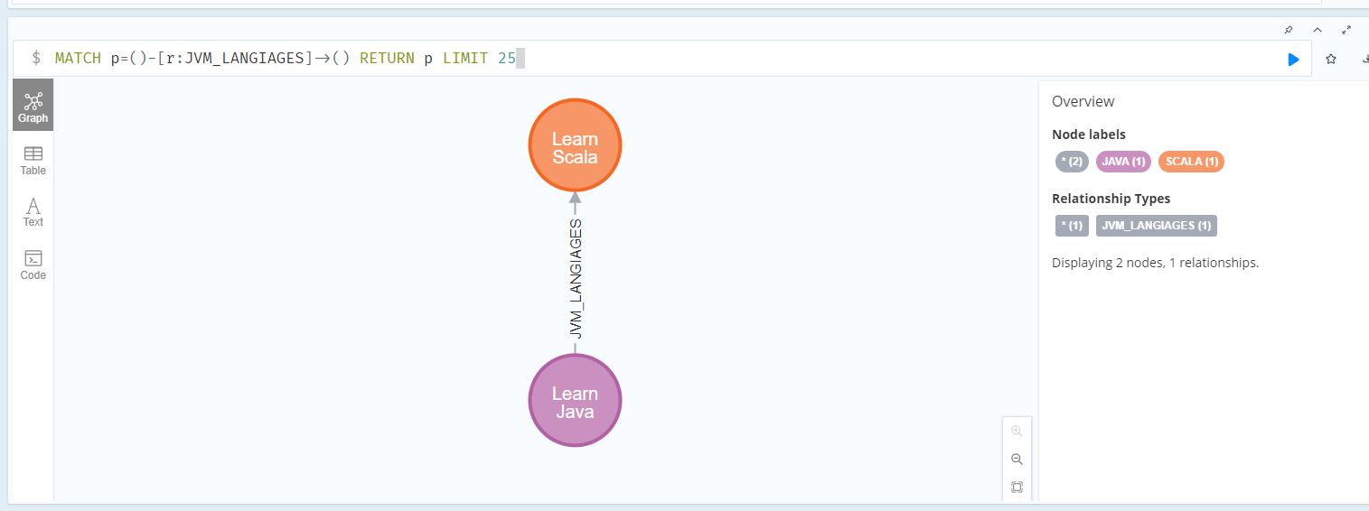 Neo4j 程序开发 JavaAPI 嵌入式开发模式（头歌）