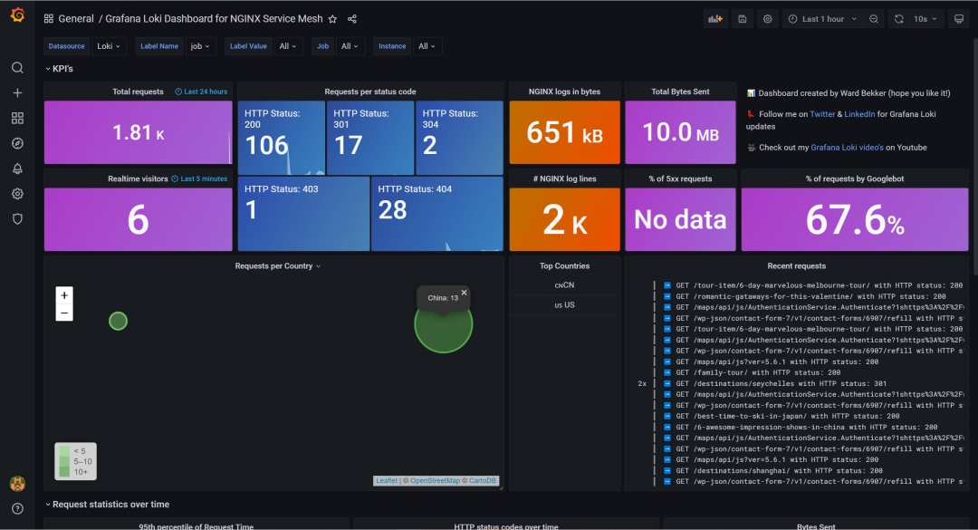 Nginx+Promtail+Loki+Grafana 升级ELK强大工具