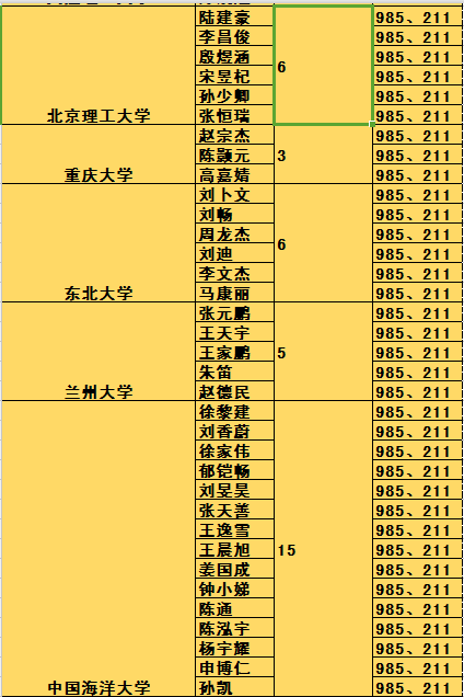 高考难度下降的原因_高考难度下降哪年开始的_2023高考难度下降