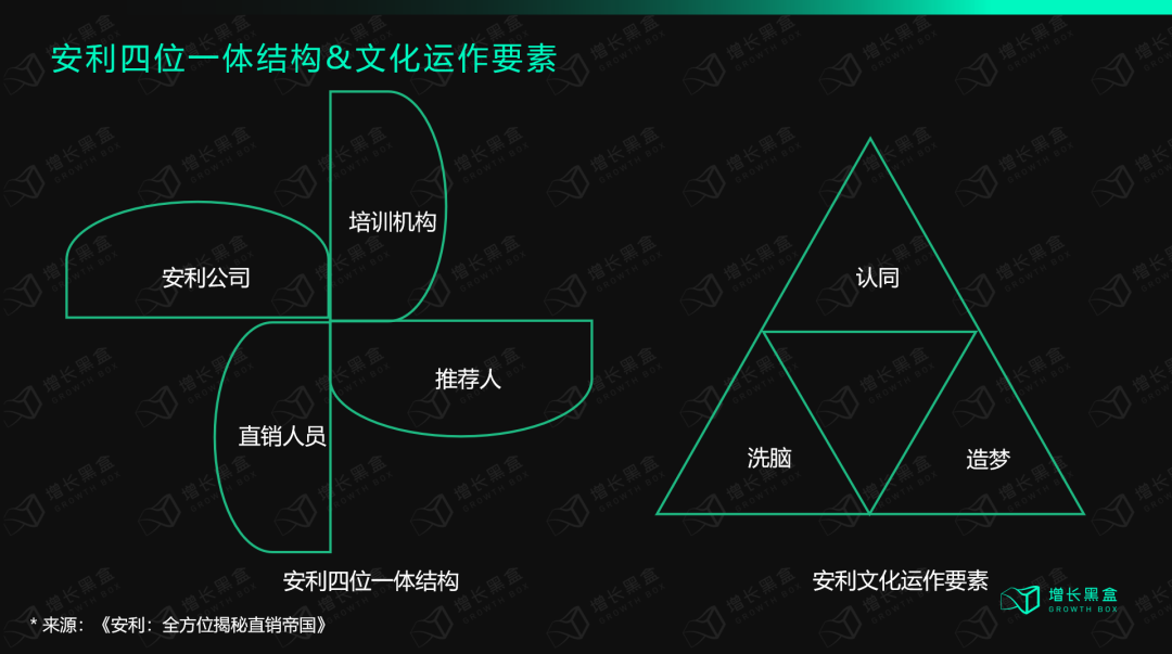 安利是怎么运营的,安利是怎么运营的呢
