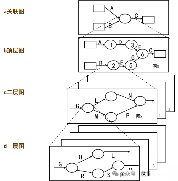 干货分享 | 学会这7个工具方法，数字化转型规划不是难题！_数据_04