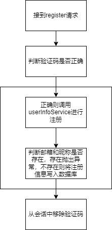 注册.jpg