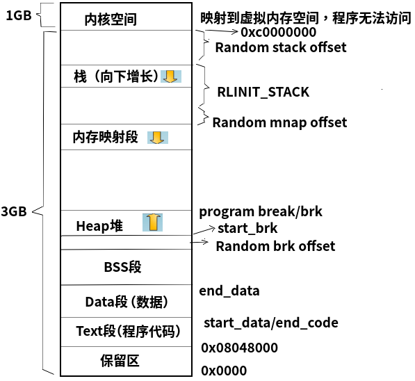 Linux系统编程006B-进程内存布局、mmap调用、环境变量