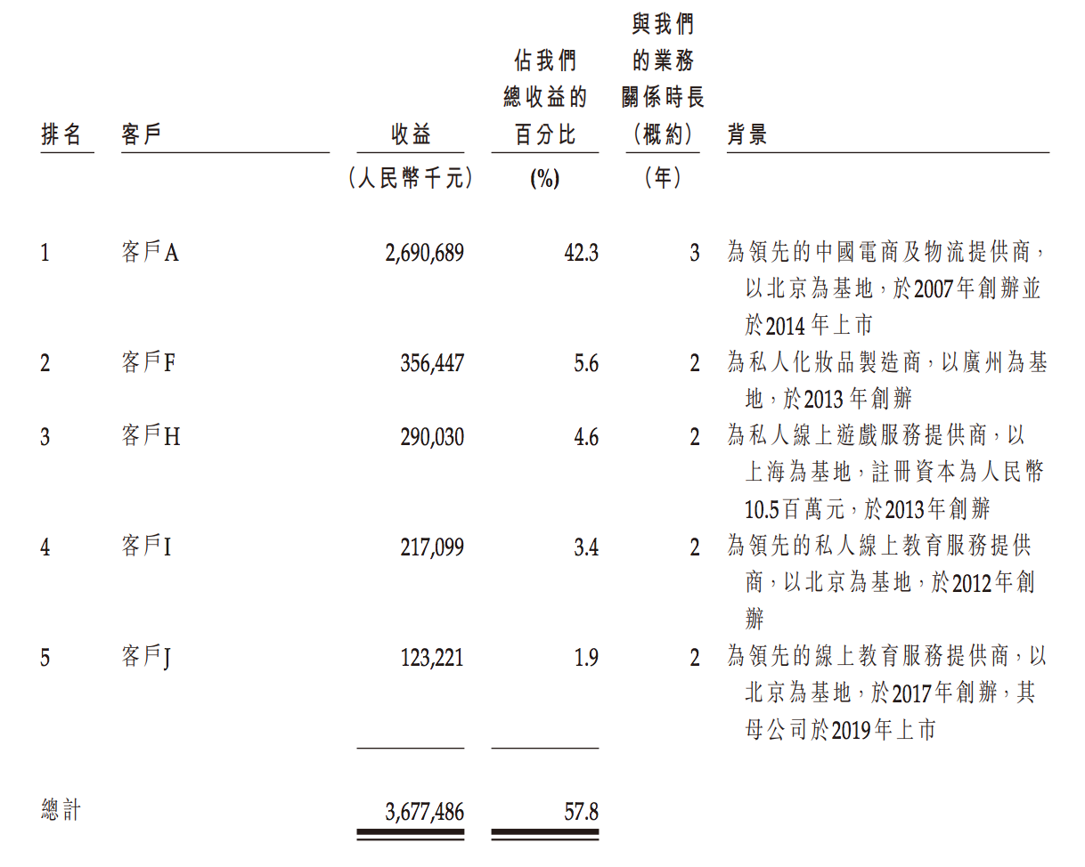 优矩互动通过聆讯，靠抖音、京东养活的流量生意“二道贩子”？