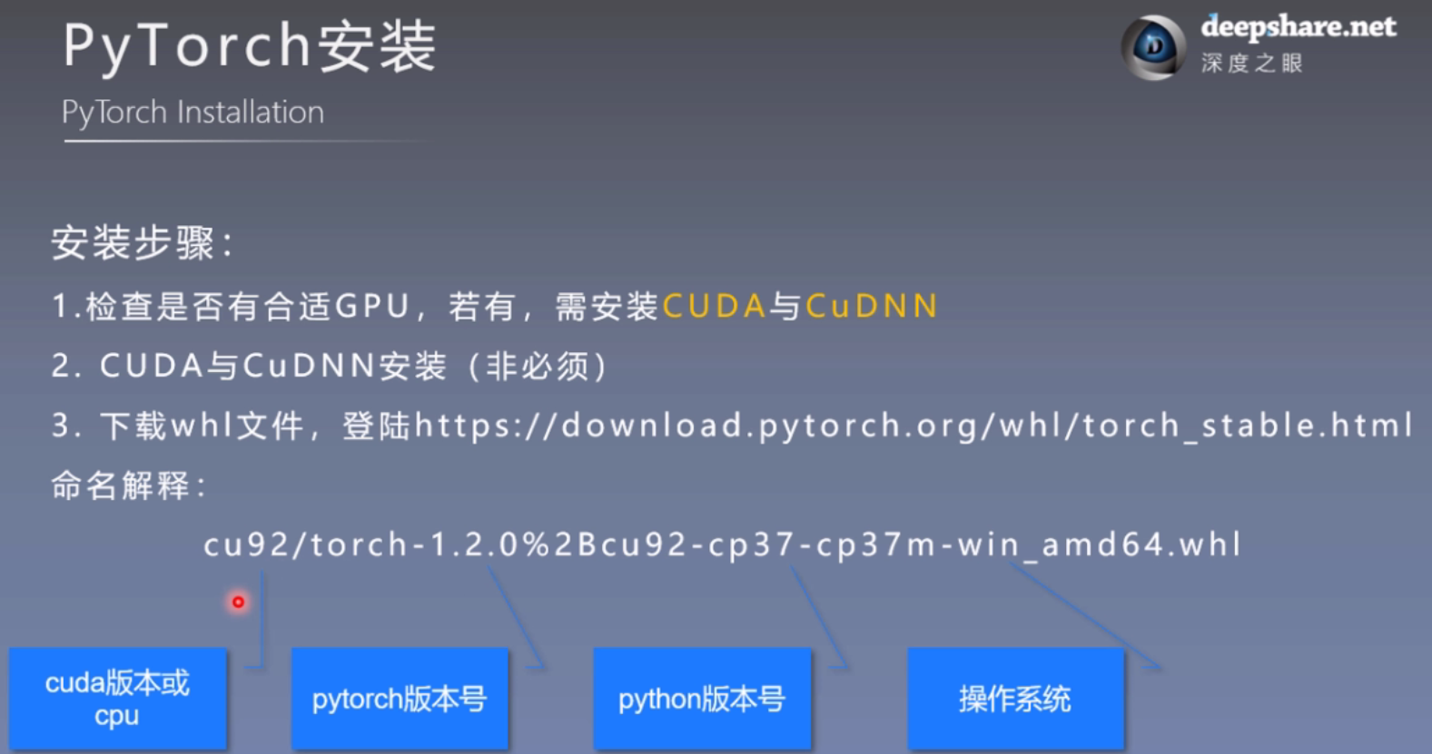 pytorch相关软件安装