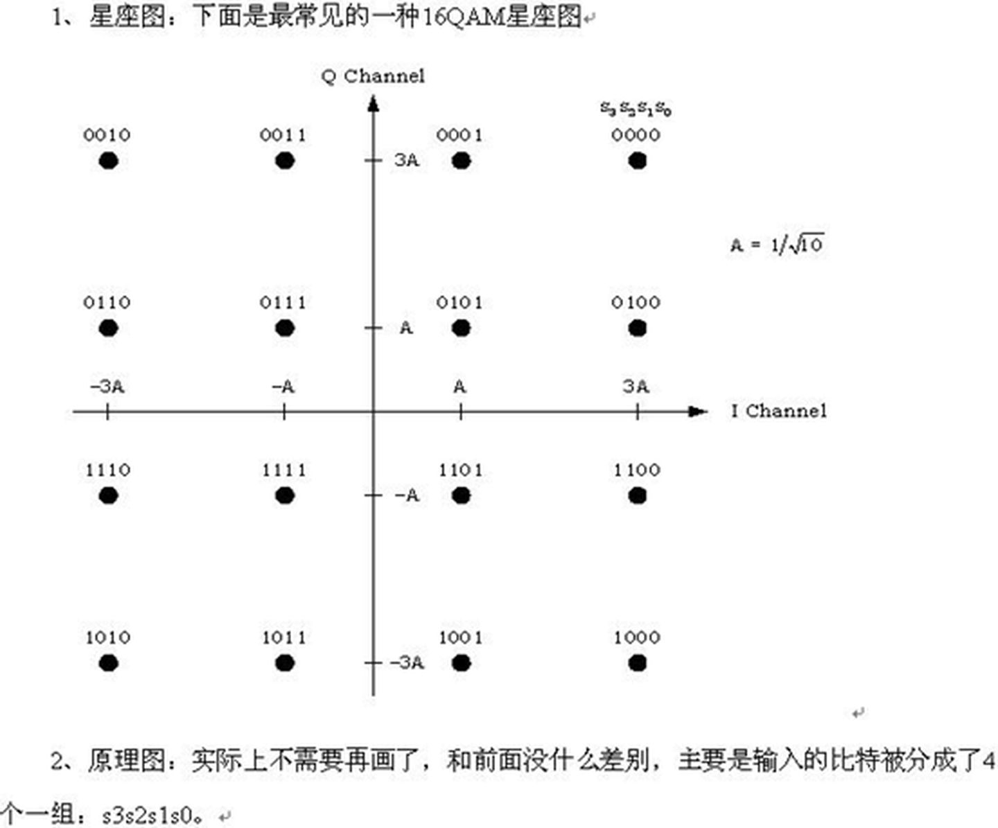 注:前面讲的psk调制(qpsk,8psk,星座图中的点都位于单位圆上,模相同