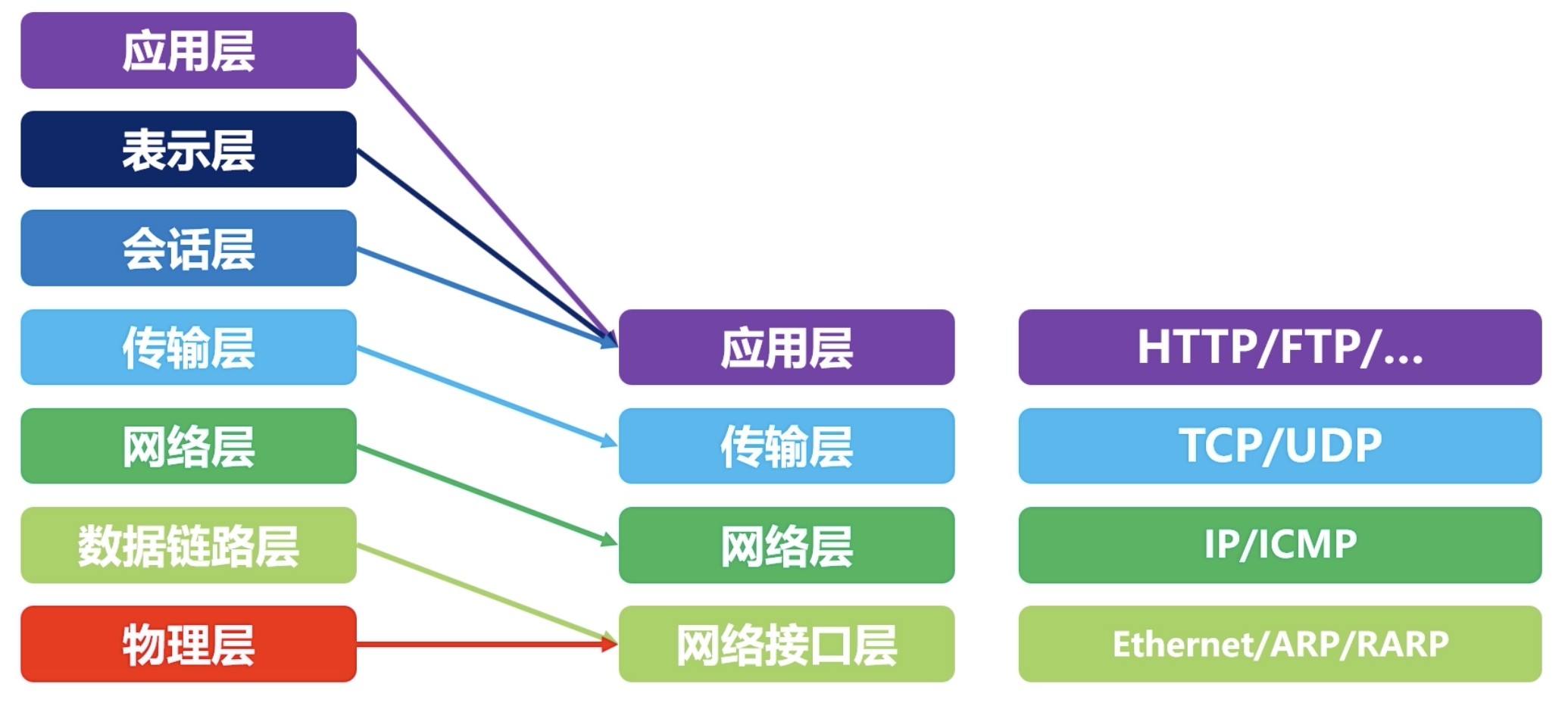 深入探索 Android 网络优化（一、网络筑基篇，为什么Flutter能最好地改变移动开发