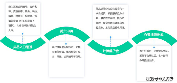 数商云分析：“百亿市场”大幅缩水 医疗器械产业未来如何布局