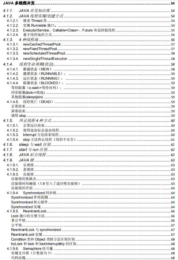 Rely on this document!  Master 80% and win Ali P8 Architect post, Java Interview PDF