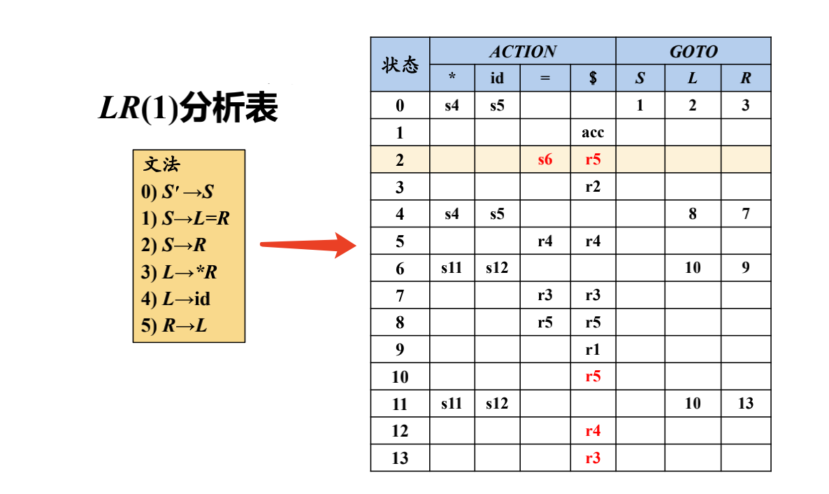 例113