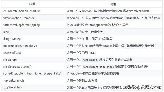 ifnull不是可以识别的内置函数名称python的69个内置函数功能汇总说明